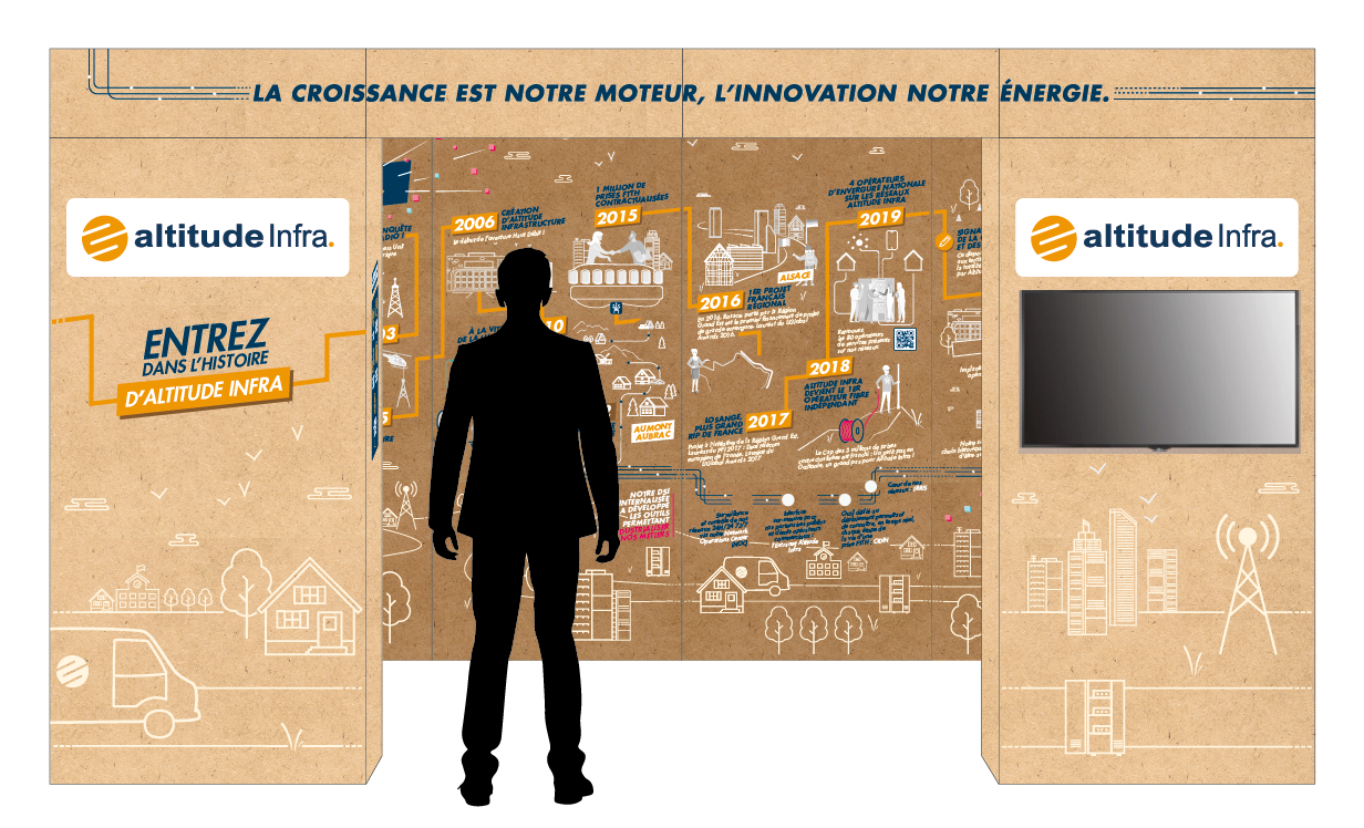 Altitude Infrastructure Mur Interactif Simulation